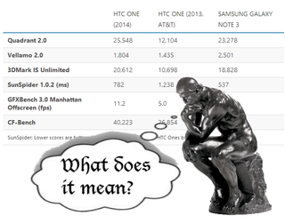 Illustration for article titled Why Don't We Have Smartphone Reviews for Gamers?